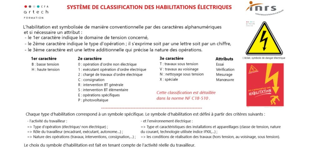 INRS_classification-electrique_Presentation_Artech_Formation